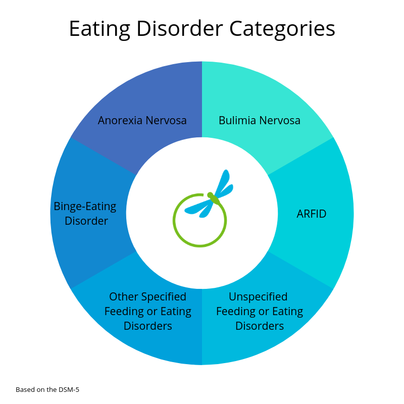 eating-disorders-therapeutic-oasis